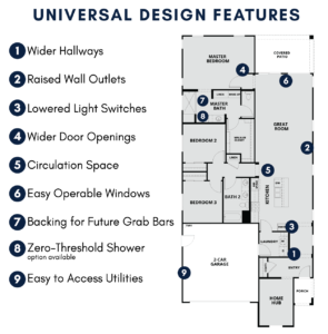 Universal Design Features offered at Mills Station at Cresleigh Ranch